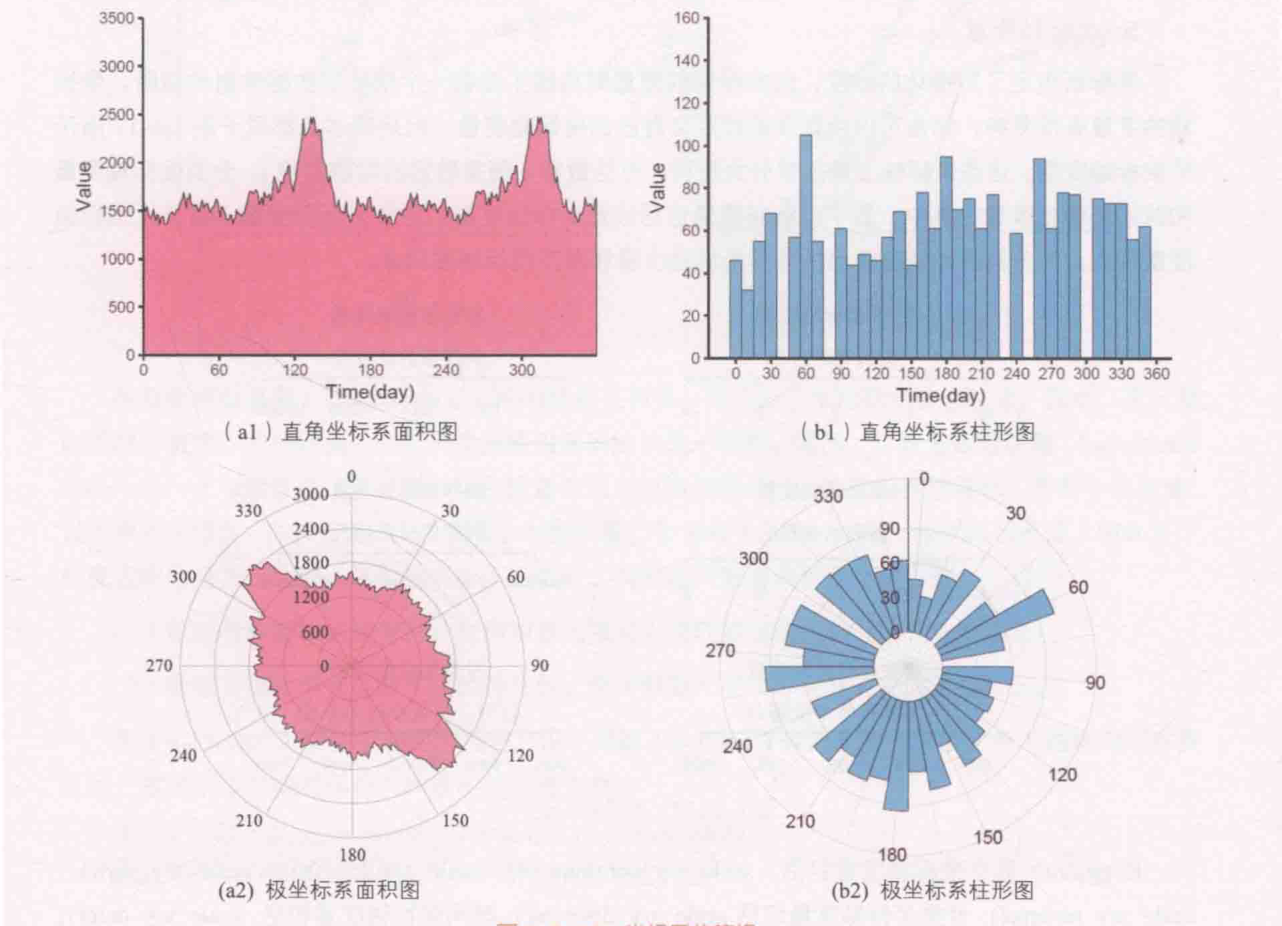 ch_图1-6-16_坐标系的转换.png